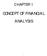 CHAPTER 1 CONCEPT OF FINANCIAL ANALYSIS