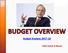 Budget Analysis CMA Ashok B Nawal