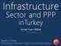 Sector and PPP. inturkey. Ahmet İhsan ERDEM. Republic of Turkey Prime Ministry Investment Support and Promotion Agency.