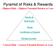 Pyramid of Risks & Rewards