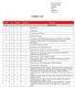 EXHIBIT LIST. Administration. Summary of Board Directives and Undertakings from Previous Proceedings A 5 1 Corporate Organization Charts
