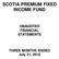 SCOTIA PREMIUM FIXED INCOME FUND UNAUDITED FINANCIAL STATEMENTS