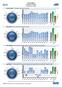 Trend Charts Liquidity and Profits