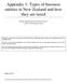 Appendix 1: Types of business entities in New Zealand and how they are taxed
