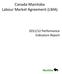 Canada-Manitoba Labour Market Agreement (LMA) 2011/12 Performance Indicators Report