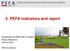 2. PEFA indicators and report