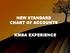 NEW STANDARD CHART OF ACCOUNTS KMBA EXPERIENCE