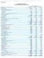 SUNTRUST BANKS, INC. Consolidated Statements of Income/(Loss)