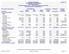 DEPARTMENT OF EDUCATION LEA Financial System Combined Balance Sheet -- All Fund Types and Account Groups For Fiscal Year 2017, Fiscal Period 11