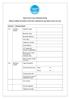 Claim form for loss of Business Profits. (Please complete all sections of this form, otherwise we may need to return it to you)