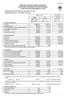 Mitsubishi Chemical Holdings Corporation Condensed Consolidated Financial Information for the Fiscal Year Ended March 31, 2013