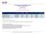 UOB Principal Guaranteed Structured Deposit SD 2012 Series (6) (USD)
