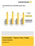 Commerzbank Figures, Facts, Targets