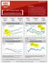 Spot AECO $Cdn/GJ á á Daily Index Values; Rolling 12-Month History