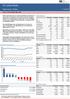 Market Indicators. Mkt Cap.(LKR Mn) 3,055,789 3,041, % 15.08% Volume (Mn) % Top 5 Gainers