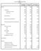 Table 1 KOSOVO GENERAL BUDGET 2006 (in Euro) Budget 2006 Reg. 2005/55. Revenue Tax Revenue