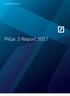 DB USA Corporation. Pillar 3 Report 2017