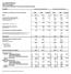 CCL INDUSTRIES INC Third Quarter Consolidated Statements of Earnings and Retained Earnings