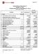 Interim Balance Sheet (Form 7) September Prometey Bank LLC, 44/2 Hanrapetutyan str., Yerevan Bank's name and allocation