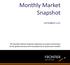Monthly Market Snapshot