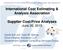 International Cost Estimating & Analysis Association. Supplier Cost/Price Analyses June 20, 2013