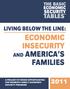 THE BASIC ECONOMIC SECURITY TABLES. Economic. and America s. Families