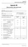 Appendix 5B. Quarter ended ( current quarter ) December Receipts from product sales and related debtors - -