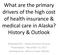 What are the primary drivers of the high cost of health insurance & medical care in Alaska? History & Outlook