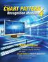 7 NEW Patterns. Chart Pattern PROFIT ANALYZER. Double and Triple Tops & Bottoms, Cup & Handle, Head & Shoulders, and more! Nirvana s CHART PATTERN