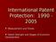 International Patent Protection: