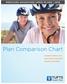 Plan Comparison Chart. Includes medical and prescription drug (Rx) benefit information