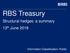 RBS Treasury. Structural hedges: a summary 13 th June Information Classification: Public