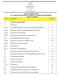 ASCOTT RESIDENCE TRUST 2017 THIRD QUARTER UNAUDITED FINANCIAL STATEMENTS ANNOUNCEMENT TABLE OF CONTENTS Item No. Description Page No.
