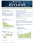OUTLOOK DENVER METRO SNAPSHOT AT FIRST QUARTER 2013 OFFICE VACANCY RATES A MARKET REPORT FOR COMMERCIAL REAL ESTATE EXECUTIVES