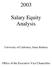 Salary Equity Analysis