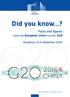 Did you know? Facts and figures. Hangzhou, 4>5 September about the European Union and the G20. DG Communication Spokesperson s Service