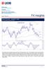 FX Insights. Chart Of The Day AUD/SGD: In the last stages of bearish phase. Friday, 27 May 2016