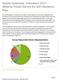 Survey Summary: November 2013 Address Points Survey for IGIC Business Plan