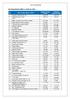 LIST OF CREDITORS. Estimated Amount (in INR) 1 Oncquest Laboratories Ltd. 16,88,799 16,88,799 2 Narendra Kumar Taunk (HUF)