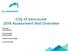 City of Vancouver 2018 Assessment Roll Overview