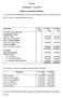 CLASS XII ASSIGNMENT ACCOUNTS. Chapter Comparative Statement
