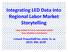 Labor Market & Career Information (LMCI) Texas Workforce Commission.