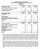 CHESAPEAKE ENERGY CORPORATION RECONCILIATION OF OPERATING CASH FLOW AND EBITDA ($ in millions) (unaudited)