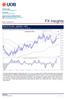 FX Insights. Chart Of The Day AUD/SGD: Took partial profit at /00, focus on next. Friday, 13 January 2017
