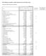 Balance sheet as in published financial statements