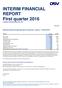 INTERIM FINANCIAL REPORT First quarter 2016 Company announcement No. 634