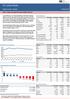 Market Indicators. Mkt Cap.(LKR Mn) 2,679,367 2,700, % -7.67% Volume (Mn) % Top 5 Gainers