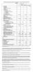 Summary Statutory Financial Statements as of December 31, 2016 of the Oregon's Health CO-OP A ASSETS Current Statement Date 1 2 3