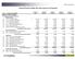 Revenues. General Fund & Other Revenue Sources by Function PAGE FISCAL YEAR FINANCIAL PLAN GENERAL FUND REVENUES. FY Projected