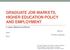 GRADUATE JOB MARKETS, HIGHER EDUCATION POLICY AND EMPLOYMENT